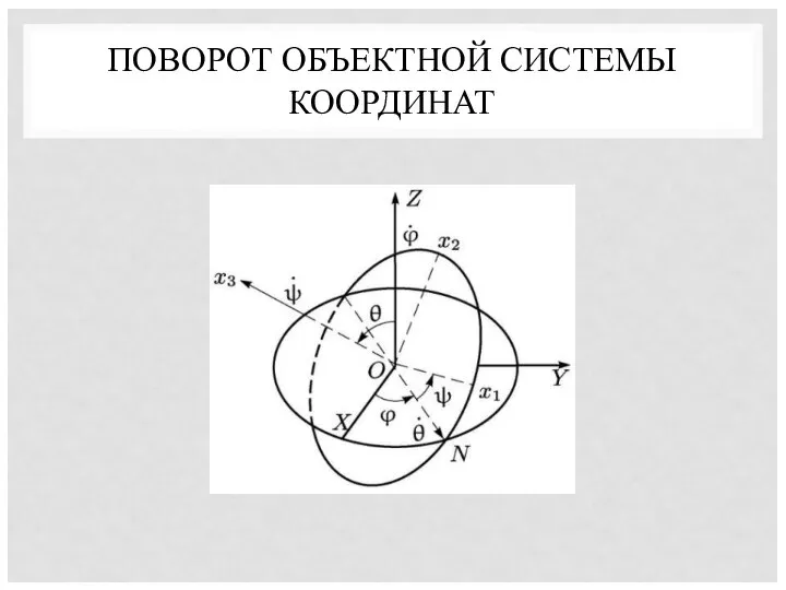 ПОВОРОТ ОБЪЕКТНОЙ СИСТЕМЫ КООРДИНАТ