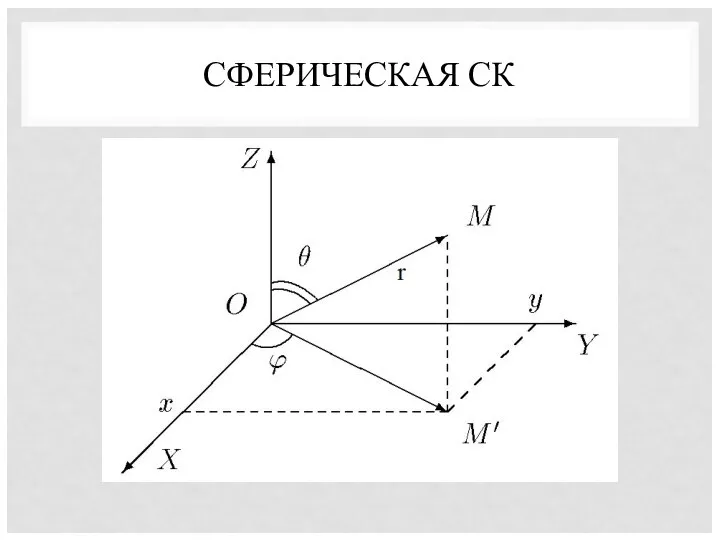 СФЕРИЧЕСКАЯ СК