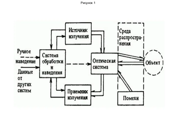 Рисунок 1