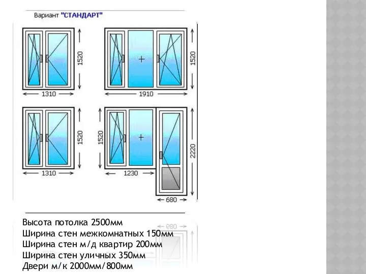 Высота потолка 2500мм Ширина стен межкомнатных 150мм Ширина стен м/д квартир