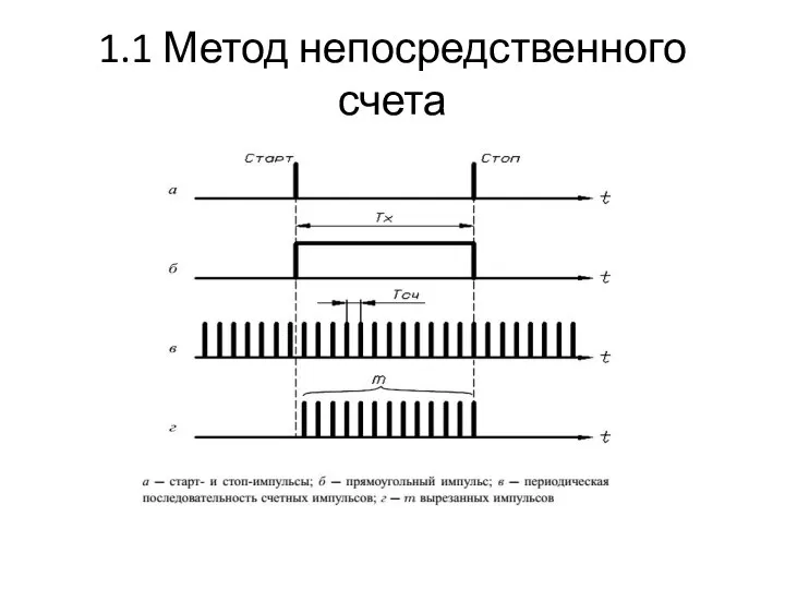 1.1 Метод непосредственного счета