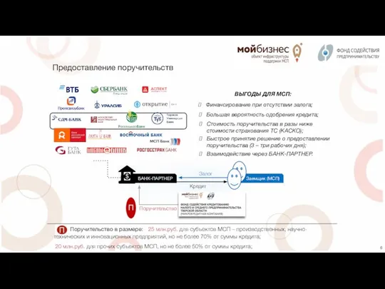 Заемщик (МСП) Предоставление поручительств Финансирование при отсутствии залога; Стоимость поручительства в