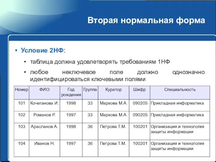 Вторая нормальная форма Условие 2НФ: таблица должна удовлетворять требованиям 1НФ любое