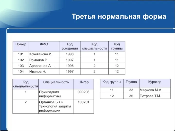 Третья нормальная форма
