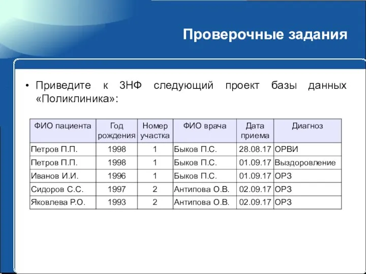 Проверочные задания Приведите к 3НФ следующий проект базы данных «Поликлиника»: