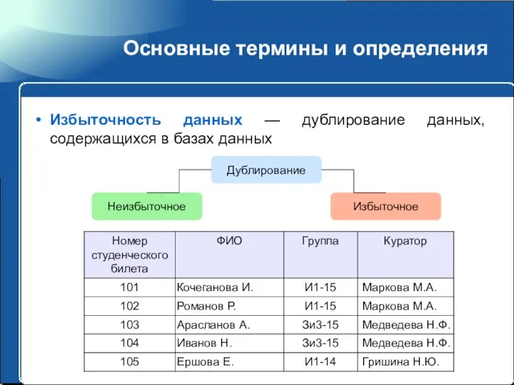 Основные термины и определения Избыточность данных — дублирование данных, содержащихся в базах данных