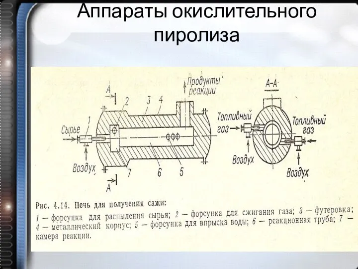 Аппараты окислительного пиролиза