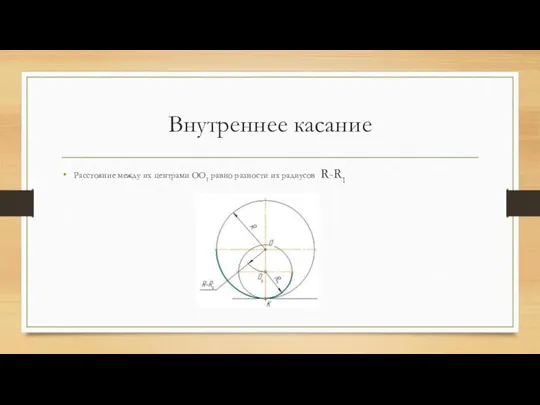 Внутреннее касание Расстояние между их центрами ОО1 равно разности их радиусов R-R1