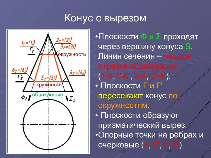 Конус с вырезом Плоскости Ф и Σ проходят через вершину конуса