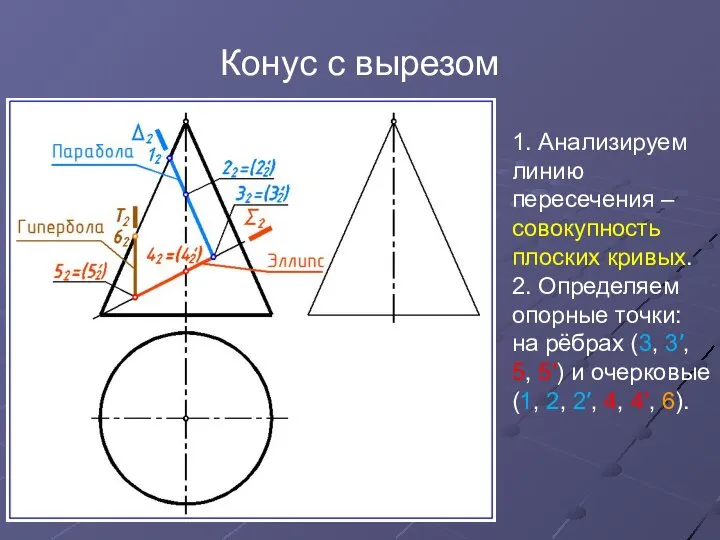 Конус с вырезом 1. Анализируем линию пересечения – совокупность плоских кривых.