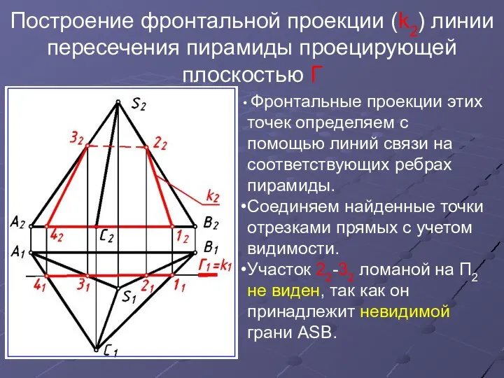 Построение фронтальной проекции (k2) линии пересечения пирамиды проецирующей плоскостью Г Фронтальные