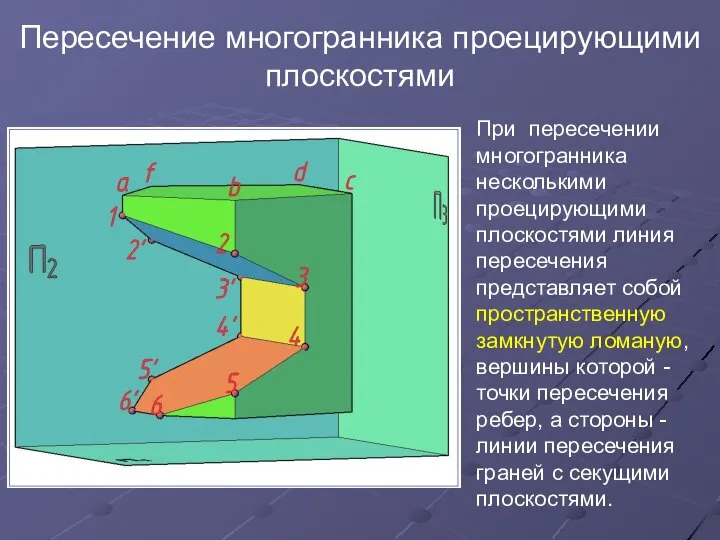 Пересечение многогранника проецирующими плоскостями При пересечении многогранника несколькими проецирующими плоскостями линия