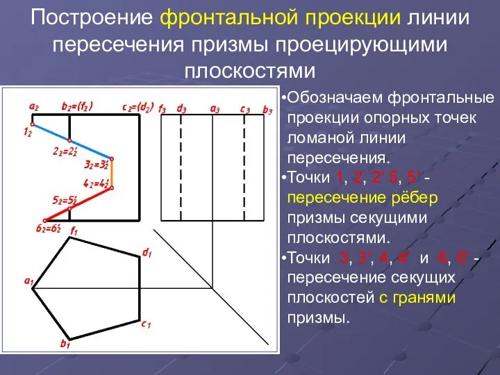 Построение фронтальной проекции линии пересечения призмы проецирующими плоскостями Обозначаем фронтальные проекции