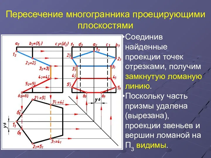 Пересечение многогранника проецирующими плоскостями Соединив найденные проекции точек отрезками, получим замкнутую