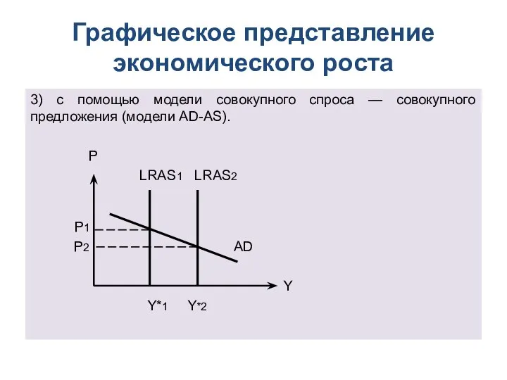 Графическое представление экономического роста 3) с помощью модели совокупного спроса —