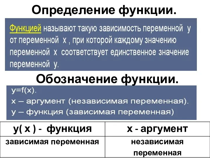 Определение функции. Обозначение функции.