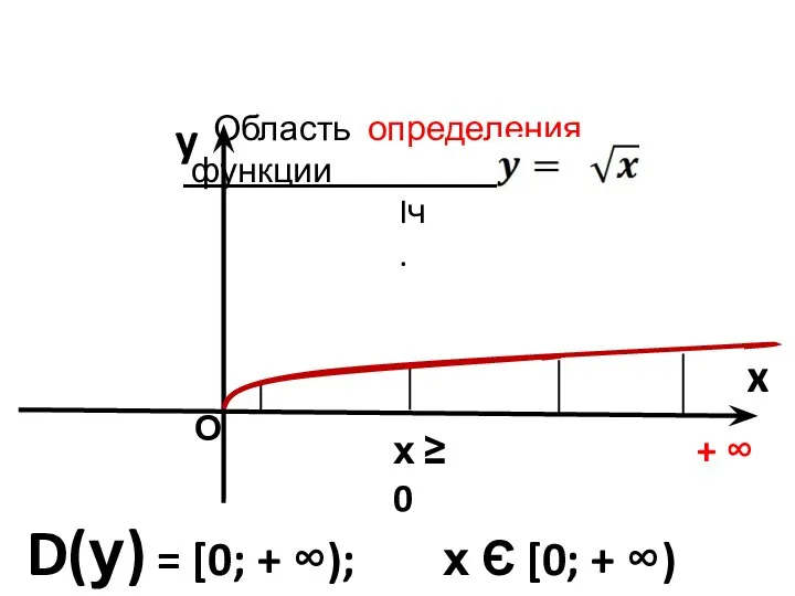 Область определения функции , х ≥ 0 y x D(у) =