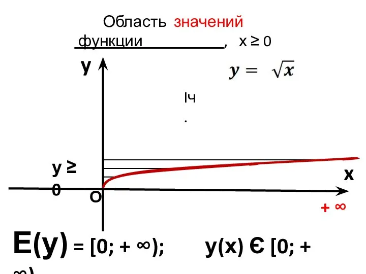Область значений функции , х ≥ 0 y x Е(у) =