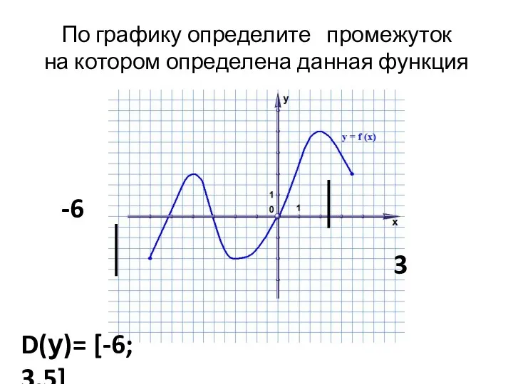 По графику определите промежуток на котором определена данная функция -6 3 D(у)= [-6; 3,5]