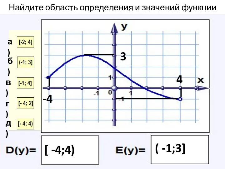 Найдите область определения и значений функции -4 4 [ -4;4) 3