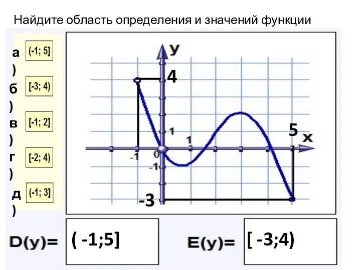 Найдите область определения и значений функции 5 ( -1;5] -3 4