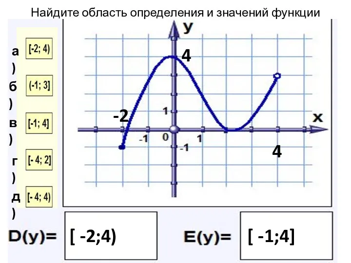 Найдите область определения и значений функции -2 4 [ -2;4) 4