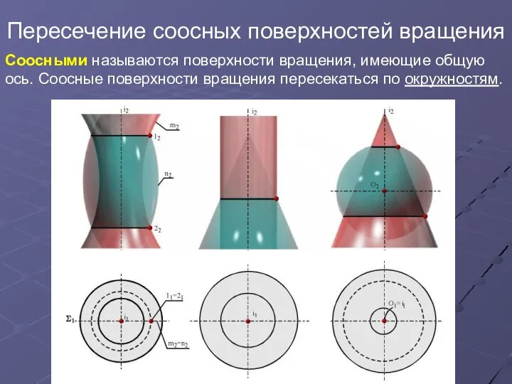 Пересечение соосных поверхностей вращения Соосными называются поверхности вращения, имеющие общую ось.