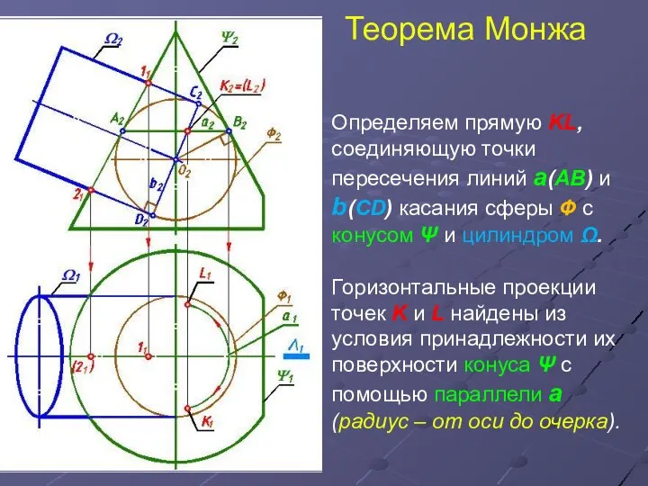 Теорема Монжа Определяем прямую KL, соединяющую точки пересечения линий а(АВ) и