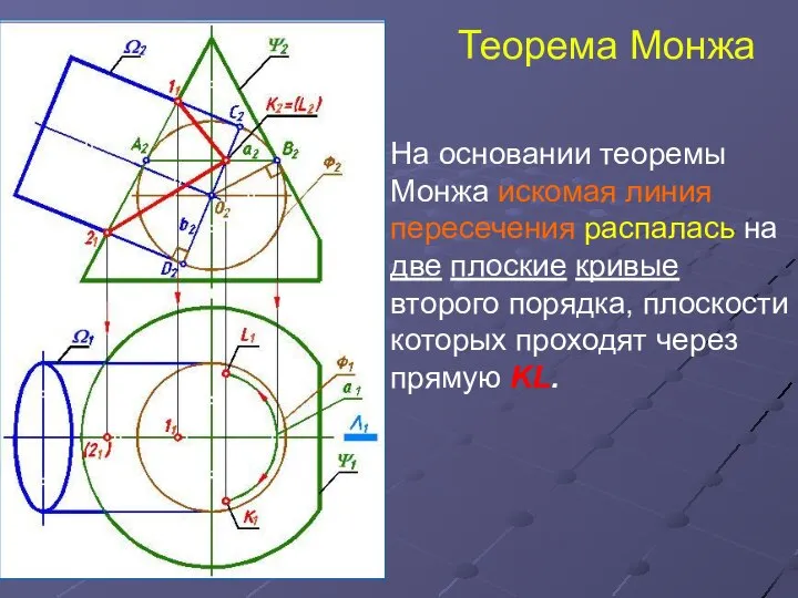 Теорема Монжа На основании теоремы Монжа искомая линия пересечения распалась на