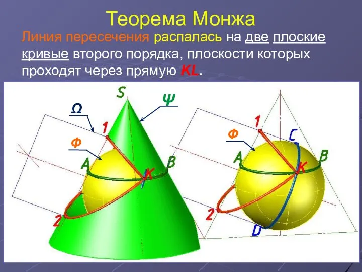 Теорема Монжа Линия пересечения распалась на две плоские кривые второго порядка,