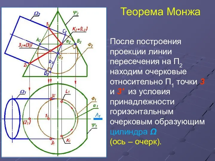 Теорема Монжа После построения проекции линии пересечения на П2 находим очерковые