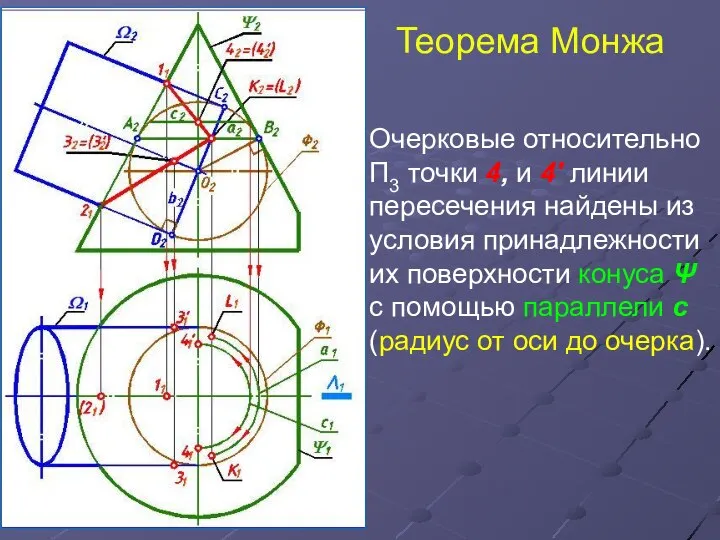 Теорема Монжа Очерковые относительно П3 точки 4, и 4' линии пересечения