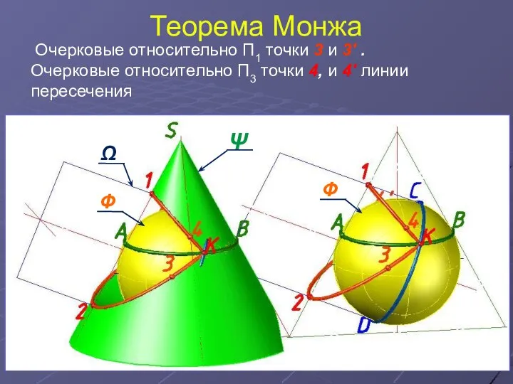 Теорема Монжа Очерковые относительно П1 точки 3 и 3' . Очерковые