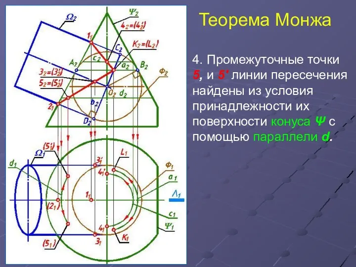 Теорема Монжа 4. Промежуточные точки 5, и 5' линии пересечения найдены