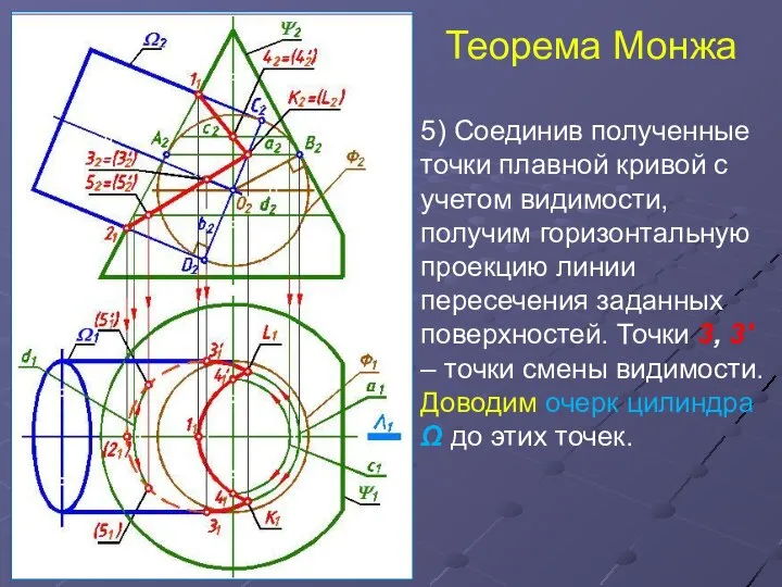 Теорема Монжа 5) Соединив полученные точки плавной кривой с учетом видимости,