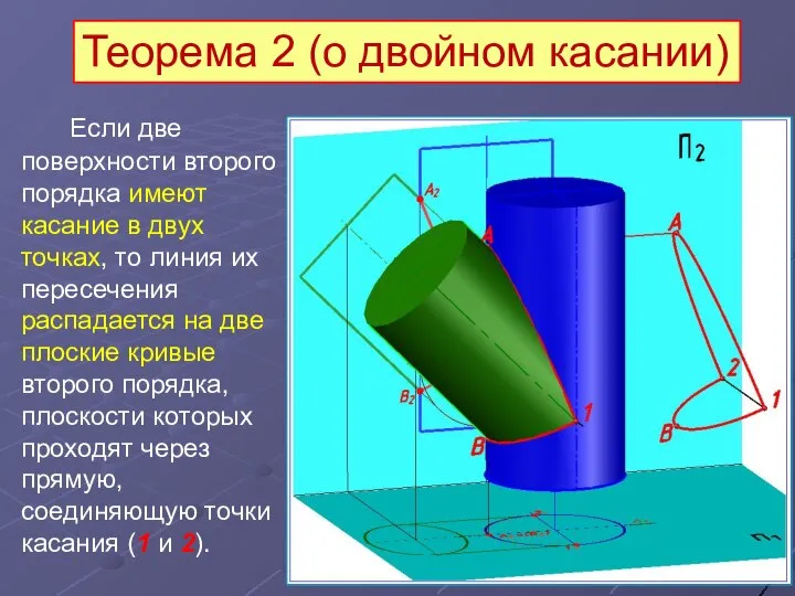 Если две поверхности второго порядка имеют касание в двух точках, то