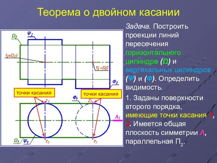 Теорема о двойном касании Задача. Построить проекции линий пересечения горизонтального цилиндра