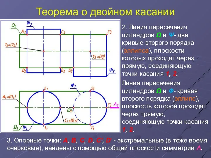 Теорема о двойном касании 2. Линия пересечения цилиндров Ω и Ψ-