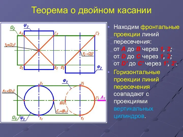 Теорема о двойном касании Находим фронтальные проекции линий пересечения: от А