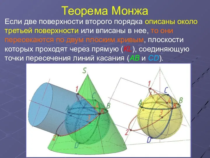 Теорема Монжа Если две поверхности второго порядка описаны около третьей поверхности