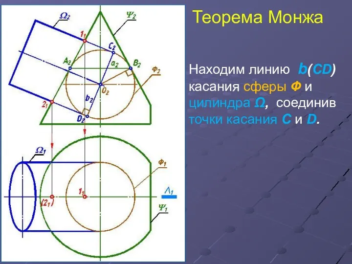 Теорема Монжа Находим линию b(СD) касания сферы Ф и цилиндра Ω,