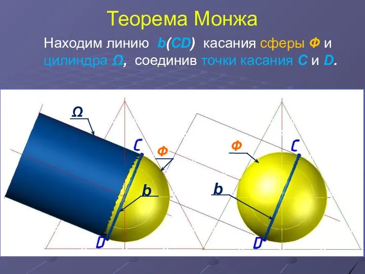 Теорема Монжа Находим линию b(СD) касания сферы Ф и цилиндра Ω,