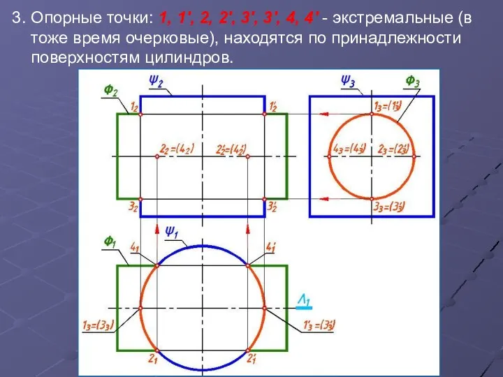 3. Опорные точки: 1, 1', 2, 2', 3', 3', 4, 4'