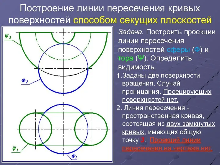 Построение линии пересечения кривых поверхностей способом секущих плоскостей Задача. Построить проекции