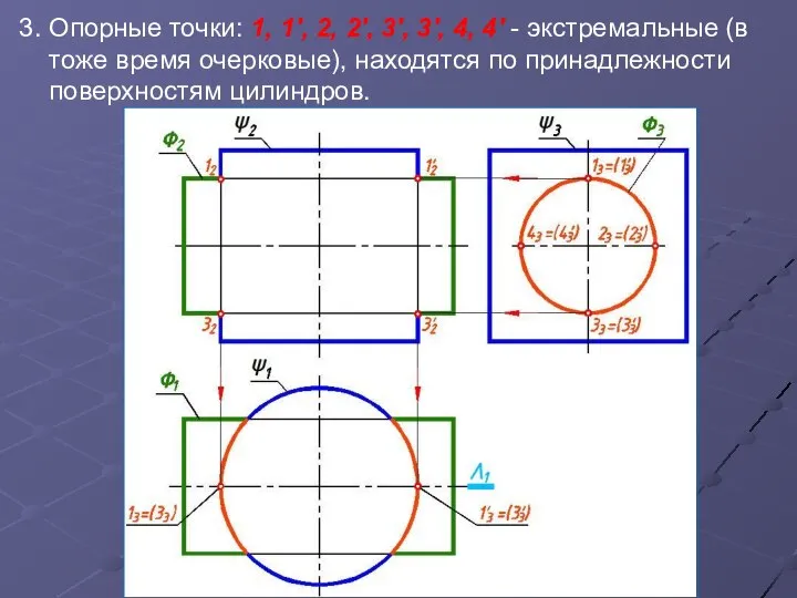 3. Опорные точки: 1, 1', 2, 2', 3', 3', 4, 4'