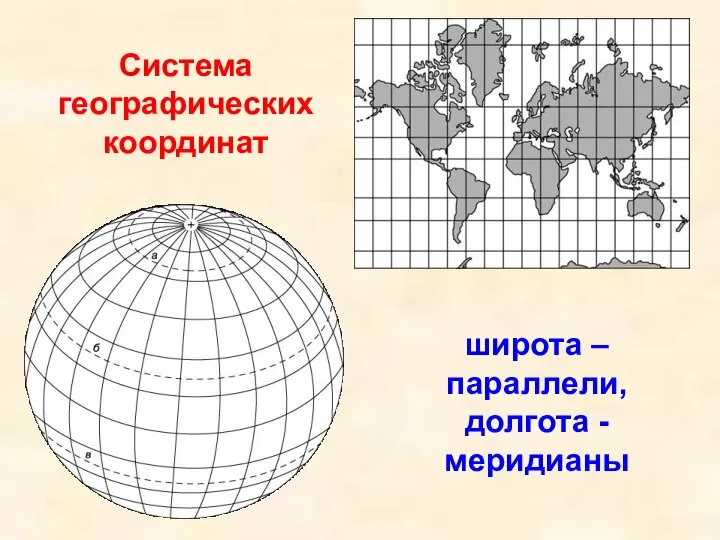 Система географических координат широта – параллели, долгота -меридианы