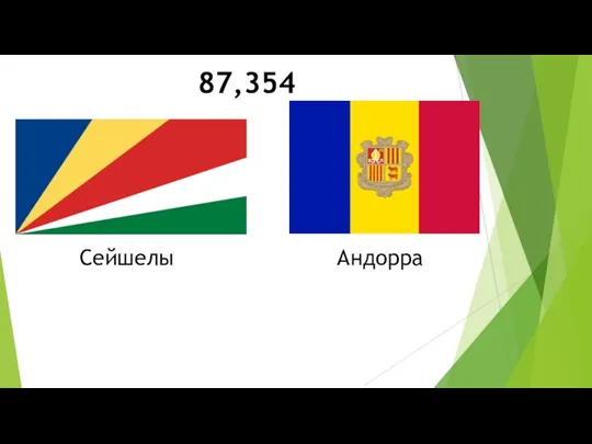 87,354 Сейшелы Андорра