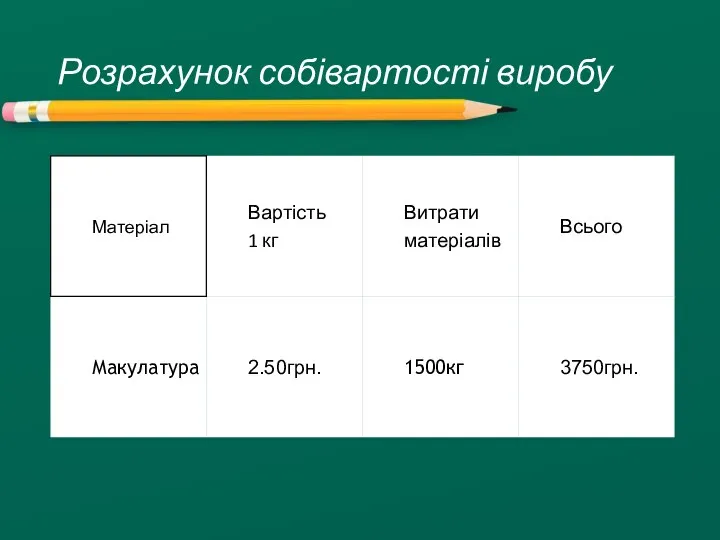 Розрахунок собівартості виробу