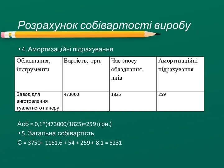 Розрахунок собівартості виробу 4. Амортизаційні підрахування Аоб = 0,1*(473000/1825)=259 (грн.) 5.