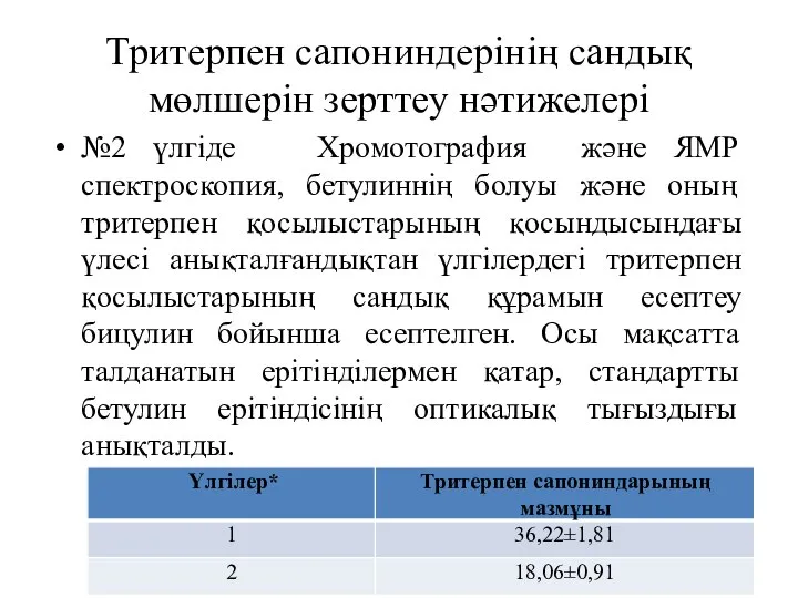 Тритерпен сапониндерінің сандық мөлшерін зерттеу нәтижелері №2 үлгіде Хромотография және ЯМР